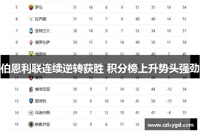 伯恩利联连续逆转获胜 积分榜上升势头强劲